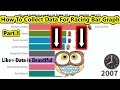 How to collect Data for Racing Bar Graph like Data is beautiful || part 1