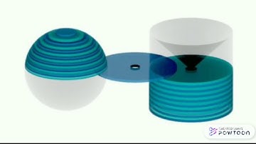 Napkin Ring Problem.