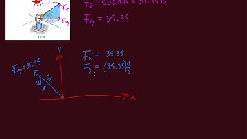Problem F2-16 Statics Hibbeler 12th (Chapter 2)