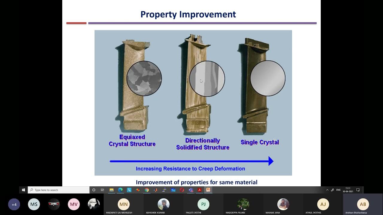 Transport Phenomena in Materials Processing Part 2 Lecture 1213 YouTube