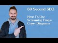 How To Use Screaming Frog's Crawl Diagrams