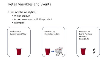 Introduction to Retail Variables and Events