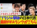 【速報】ブラジル撃破した日本代表の最新FIFAランキングがこちらです!!!