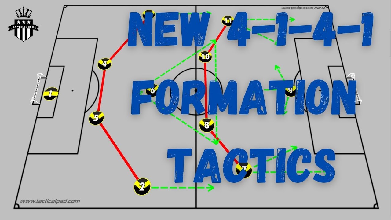 3 4 1 2 Formation Tactics Strengths Weaknesses Soccer Coach Youtube