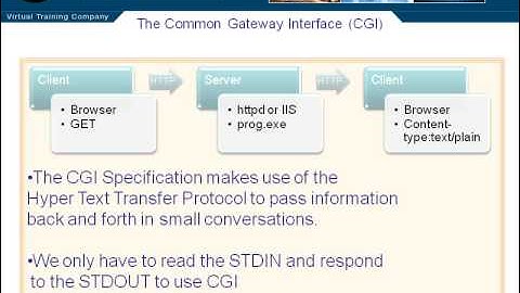 09.03.Basics of CGI PT2