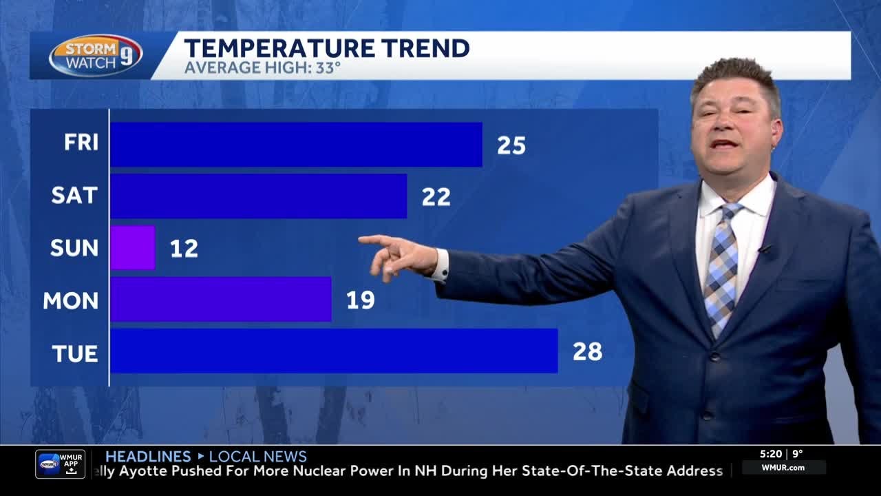 Video: More snow and bitter cold on the way - YouTube