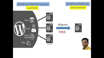 Prime Mover - Wordpress Subsite Migration Plugin