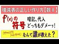 【超基礎】高校数学　正しい増減表のつくり方　数学Ⅱ　微分法の応用