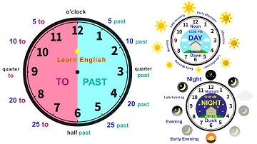 Cách nói thời gian trong tiếng Anh - Time in English