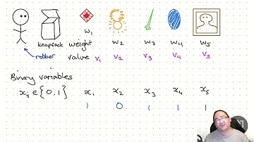 Mixed Integer Programming Intro - Knapsack Problem