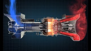 How a Gas Turbine Works