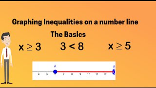 Math-Graphing Inequalities on a Number Line (the basics)