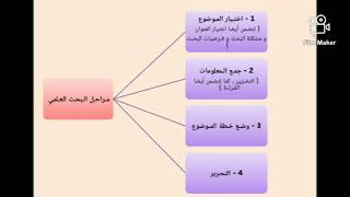 منهجية إعداد البحث العلمي (المراجع في صندوق الوصف)