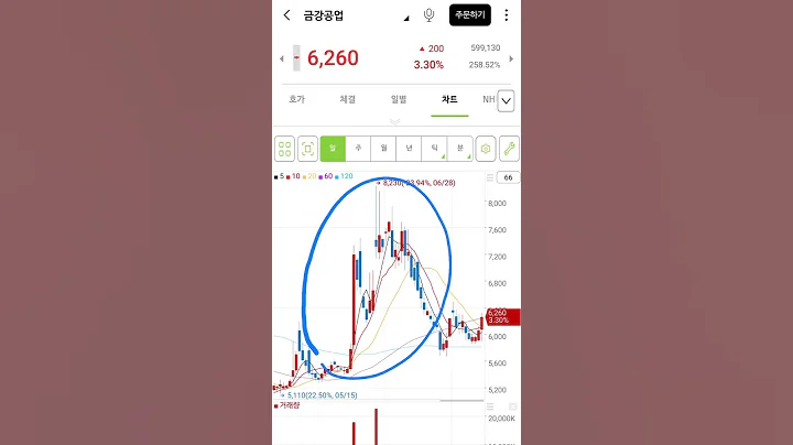 오늘의 좋아보이는 종목  !!금강공업