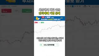 해외선물 1등 매매기법 공개! 피보나치 매매기법