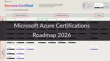 Microsoft Azure Certification Roadmap 2026: How to Get Hired in Cloud Security