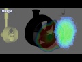 Marin stereo particle image velocimetry