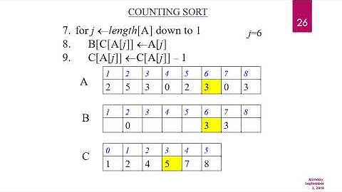 Week 6 lec 1 Design and Analysis of Algorithm