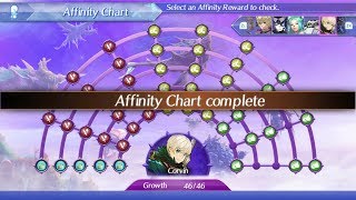 [Xenoblade Chronicles 2] Corvin Affinity Board Guide screenshot 5