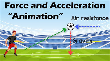 FORCE & ACCELERATION | Physics Animation