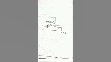 To Determine the frequency of A.C mains with the help of a Sonometer. ❤