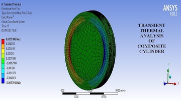 Composite Cylindrical Wall I Transient Thermal Analysis I Convection | Heat Flux | ANSYS Workbench
