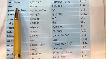 Tiếng Anh lớp 2 (sách mới) Tổng hợp từ vựng