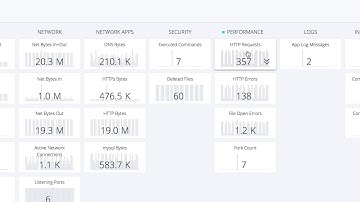 Container forensics analysis and postmortem