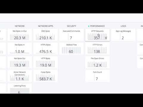 Container forensics analysis and postmortem
