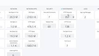 Container forensics analysis and postmortem