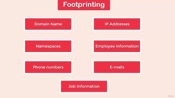 14-Footprinting || The Complete Ethical Hacking Absolute Beginners Course || Skilled Animator