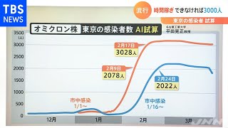 流行まで「時間稼ぎ」出来なければ、東京で１日３０００人試算も