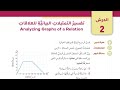 22 الدرس الثاني تفسير التمثيلات البيانية للعلاقات كتاب الطالب