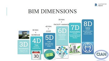 Introduction to Revit Architecture & BIM