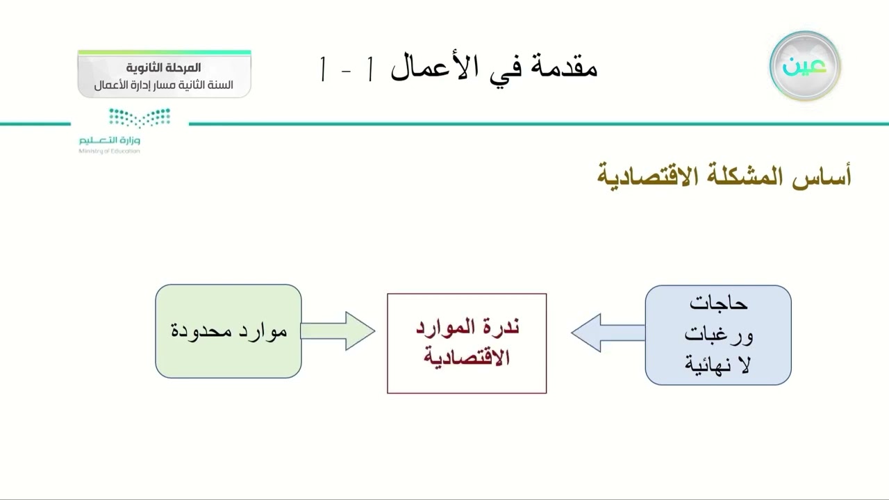 أنواع النظم الاقتصادية - مقدمة في الأعمال (1-1) - مسار إدارة الأعمال - السنة الثانية