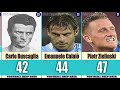 Ranking ssc napoli  top 50 goal scorers of all time 1