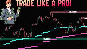 The TradingView Indicator Every New Trader Should Start With - Enhance Your Trading Strategy!