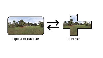 360 to Cubemap & Back – Fast & Easy