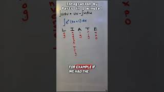 Integration by parts in 1 minute!