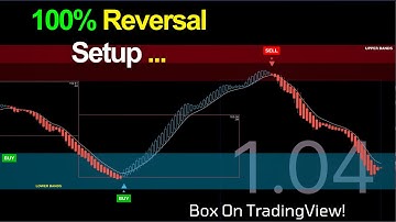 Pro Traders Have Survived In The Market Because Of This Reversal Indicator !