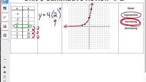 Unit 5 Summative Review Problems #1,2,3 ~ VIDEO