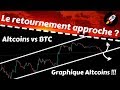 MASSIVE BEARISH DIVERGENCE! Why Did BITCOIN rally In 2019 ??
