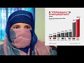 women empowerment2023|berojgaar|women unemployement|how to get job|@Learngrowlife