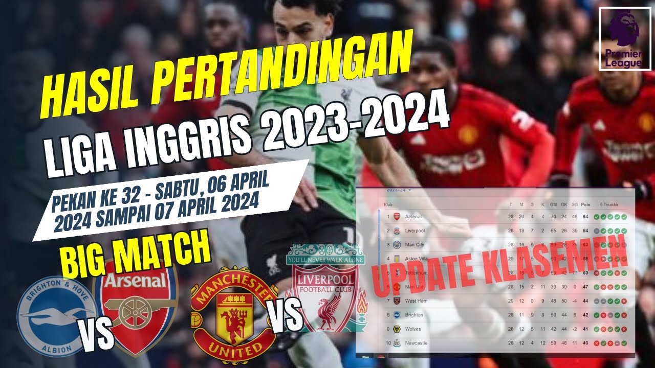 Hasil Epl HASIL LIGA INGGRIS TADI MALAM PEKAN 32 - MAN UNITED vs LIVERPOOL - EPL ...