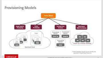Database as a Service with OpenStack Trove