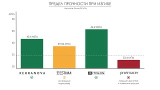 Керранова - Испытания керамогранитной плитки