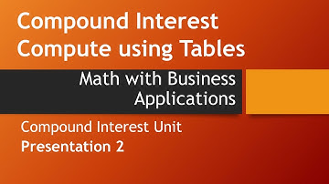 Compound Interest: Introduction Part II-Math with Business Applications, Compound Interest Chapter