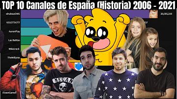 ¿Cuál es el youtuber con más suscriptores de España 2021?