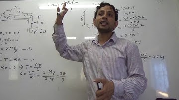 IIT JEE Physics 06 Laws of Motion 13 HC Verma Problem no 29 31 32 33 || by Abhishek Kumar Physics