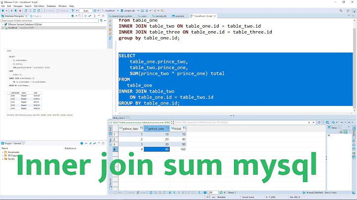 How to inner join sum calculate using MySQL